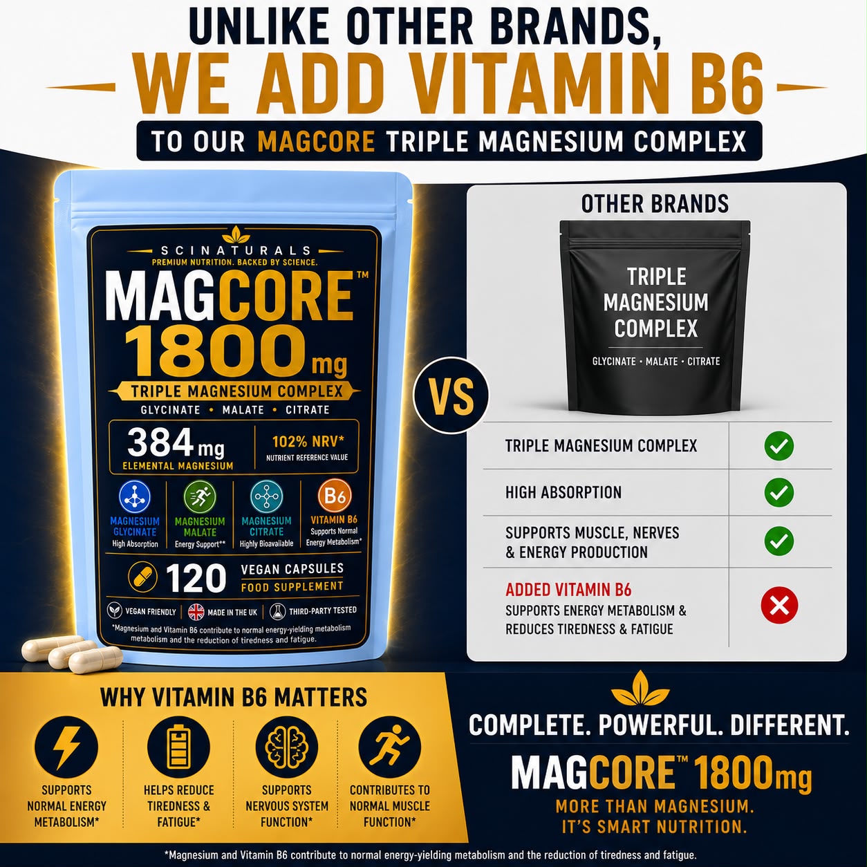 Triple Magnesium Complex (Glycinate + Malate + Citrate) 1800mg with Vitamin B6 | 120 Vegan Capsules | MAGCORE™ |