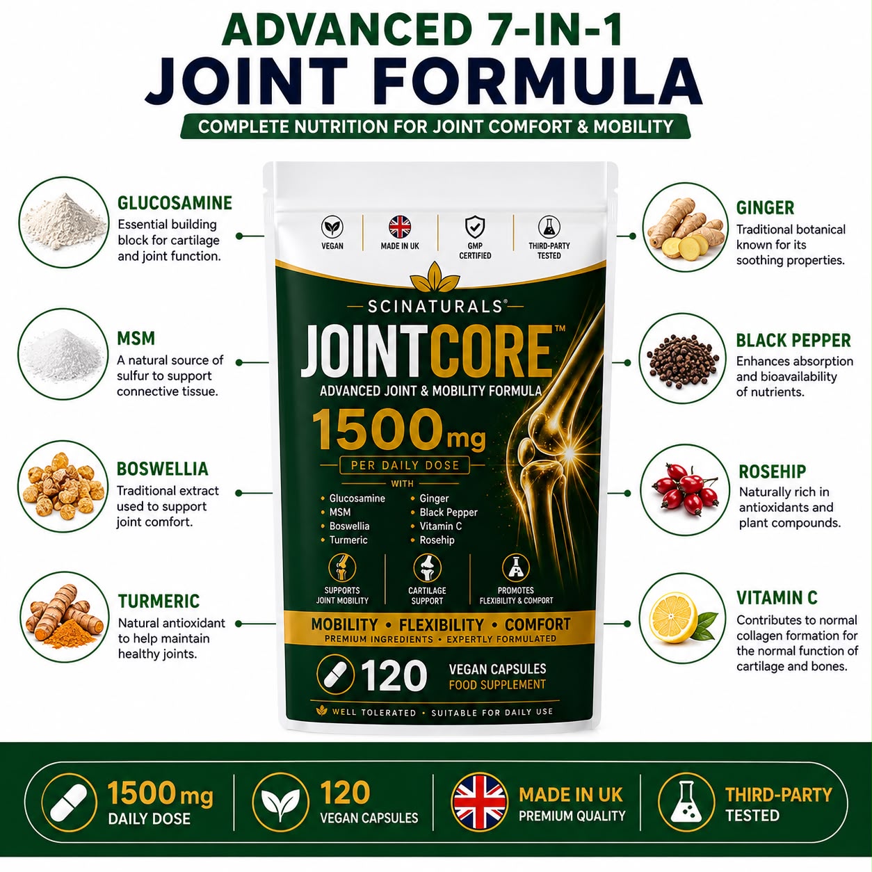 JointCore 1500 mg - Advanced Joint Support Complex with Glucosamine, Boswellia Extract 65%,MSM , Vitamin C, Turmeric Ginger & Rosehip