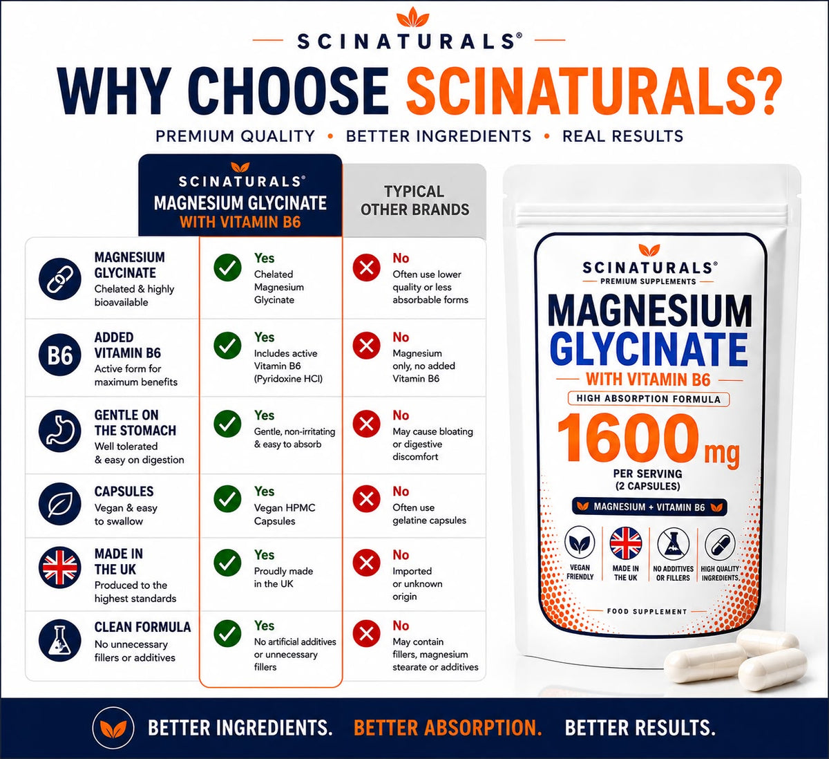 Magnesium Glycinate 750mg with Vitamin B6