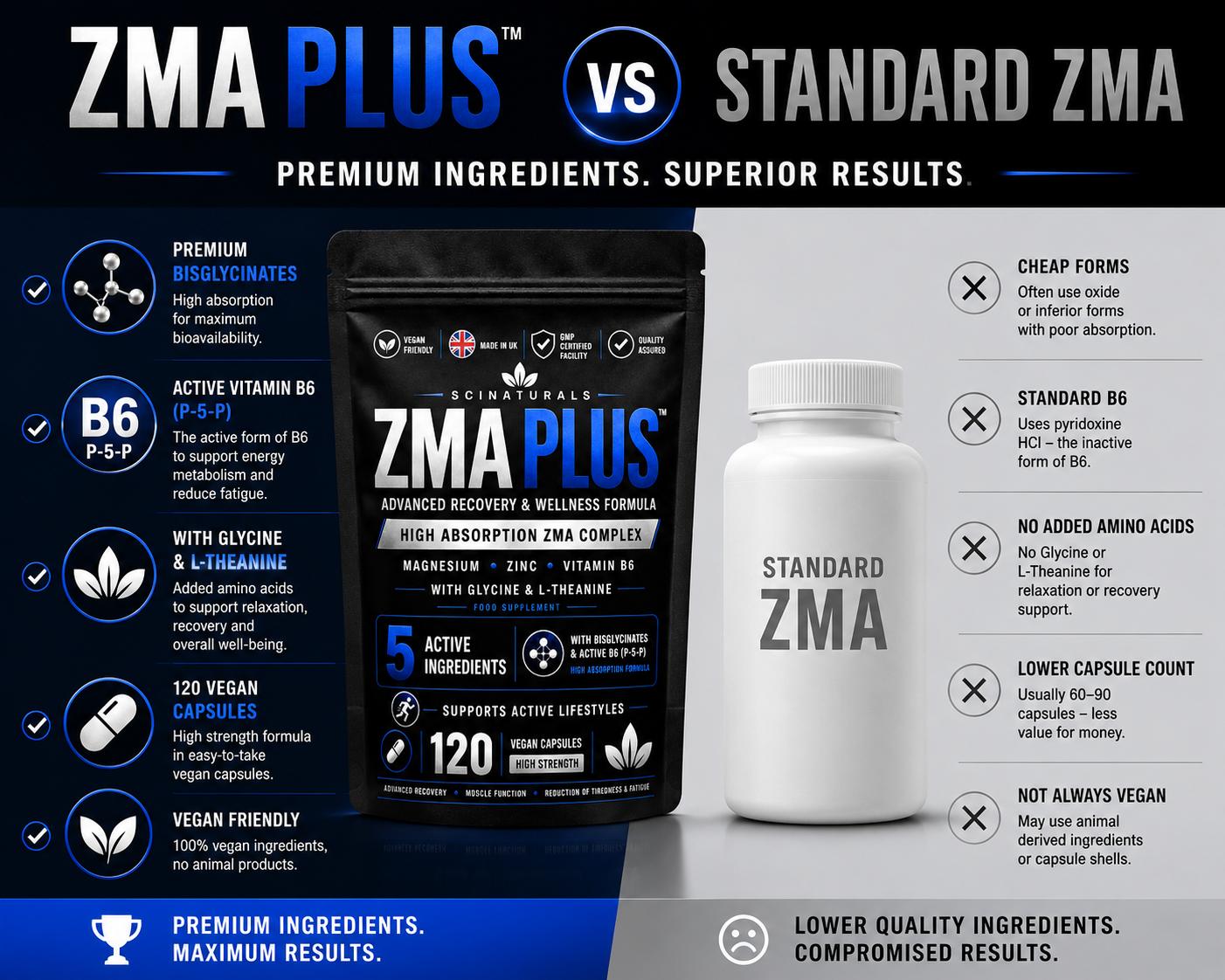ZMA Plus Night Recovery – Magnesium Bisglycinate, Zinc & Vitamin B6 with L-Theanine & Glycine | 120 Vegan Capsules