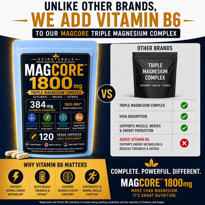 Triple Magnesium Complex (Glycinate + Malate + Citrate) 1800mg with Vitamin B6 | 120 Vegan Capsules | MAGCORE™ |