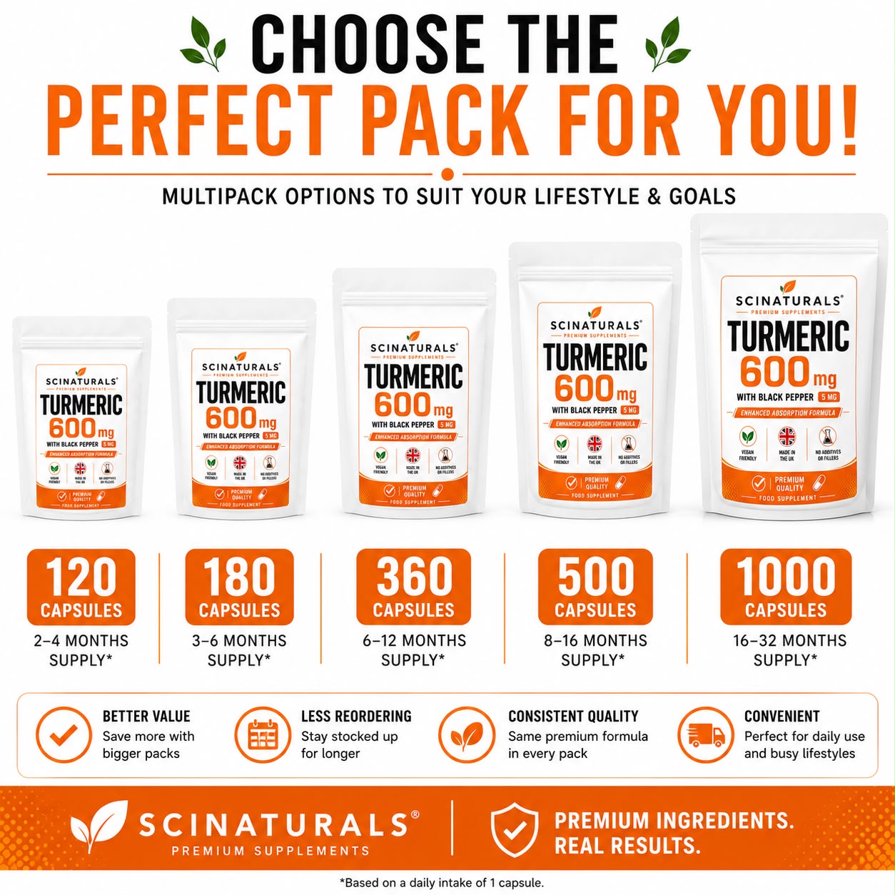 Turmeric 600mg Capsules with 5mg of Black Pepper