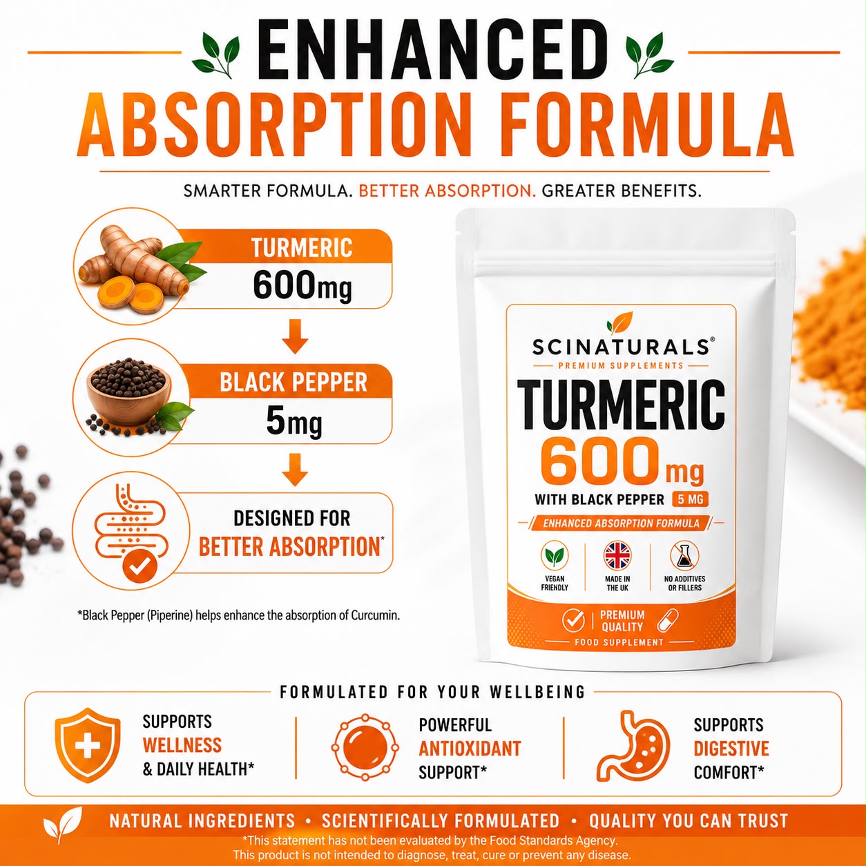 Turmeric 600mg Capsules with 5mg of Black Pepper